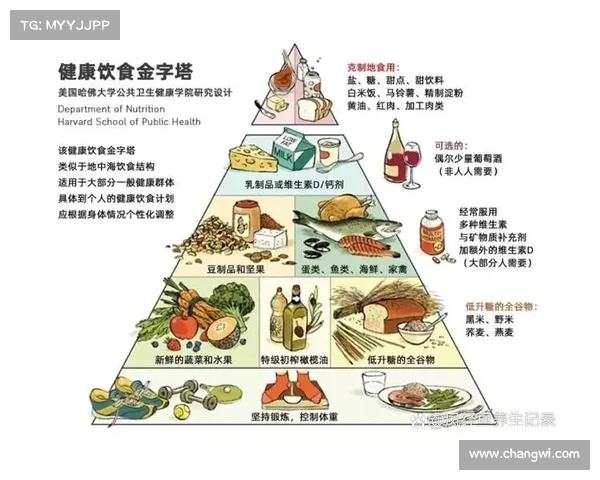 运动饮食全攻略:如何通过合理搭配提升运动表现与恢复效果 运动饮食全攻略:如何通过合理搭配提升运动表现与恢复效果